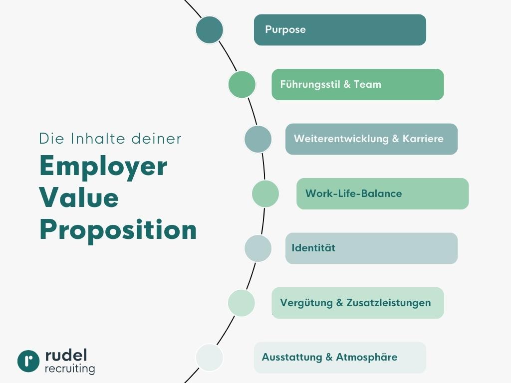 Inhalte einer Employer Value Proposition