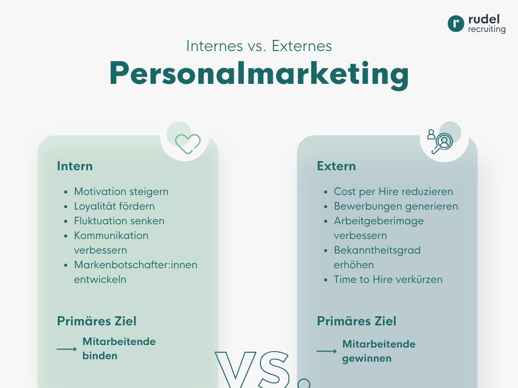 Definitionen von Internem und Externem Personalmarketing