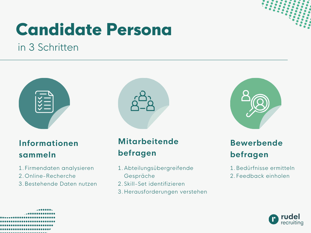 In 3 Schritten zu deiner Candidate Persona