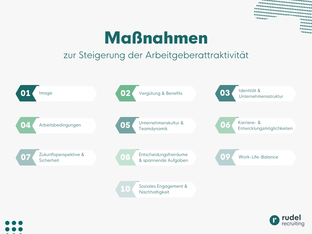 10 Maßnahmen zur Steigerung der Arbeitgeberattraktivität