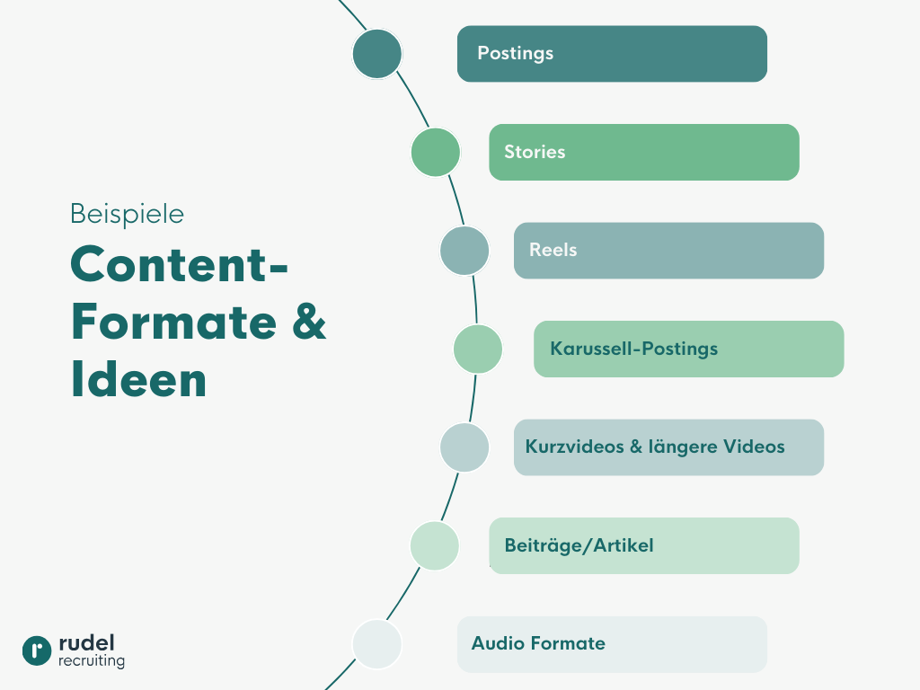 Ideen und mögliche Content Formate für Social Media Recruiting