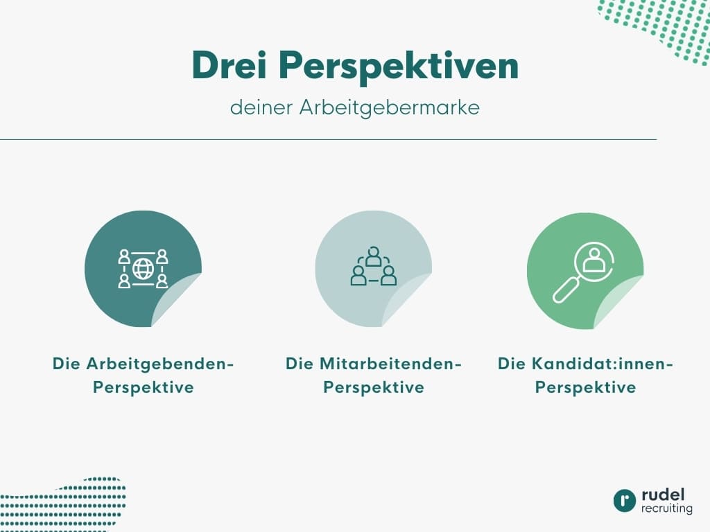 Die drei verschiedenen Perspektiven auf eine Arbeitgebermarke. Arbeitgeber-, Mitarbeitenden- und Kandidaten-Perspektive.