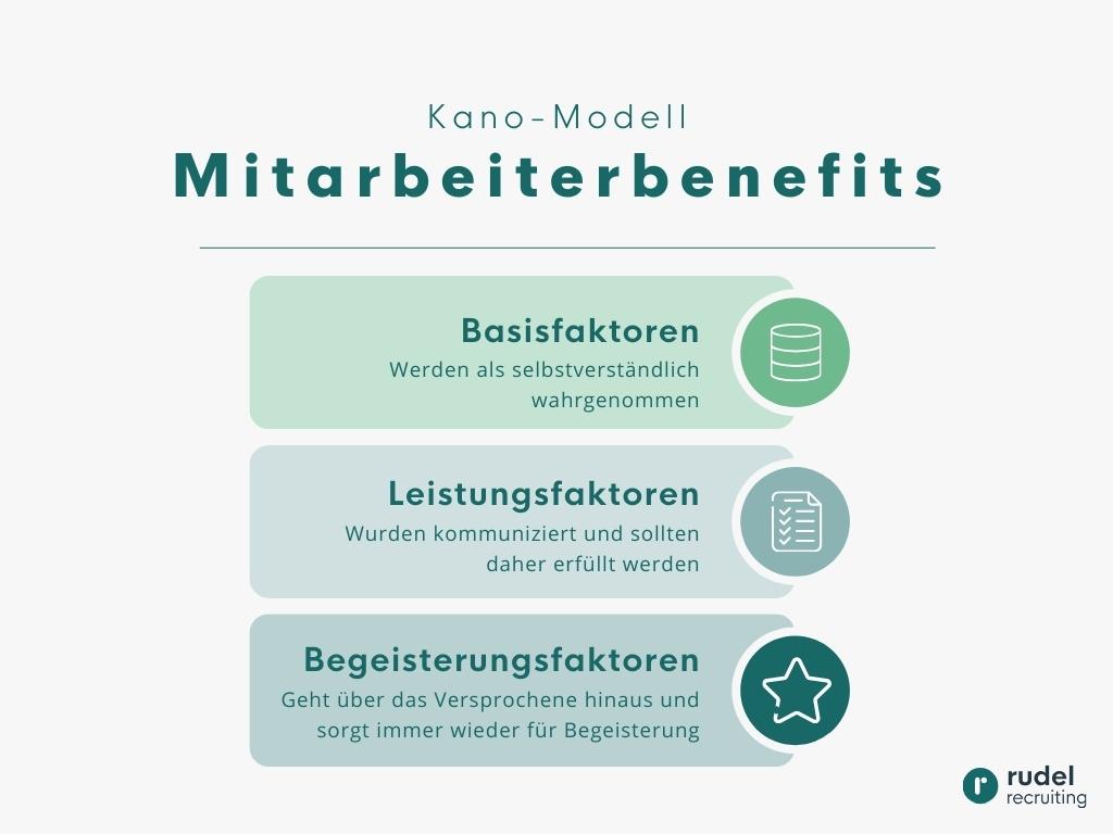 Das KANO-Modell für Mitarbeiterbenefits 