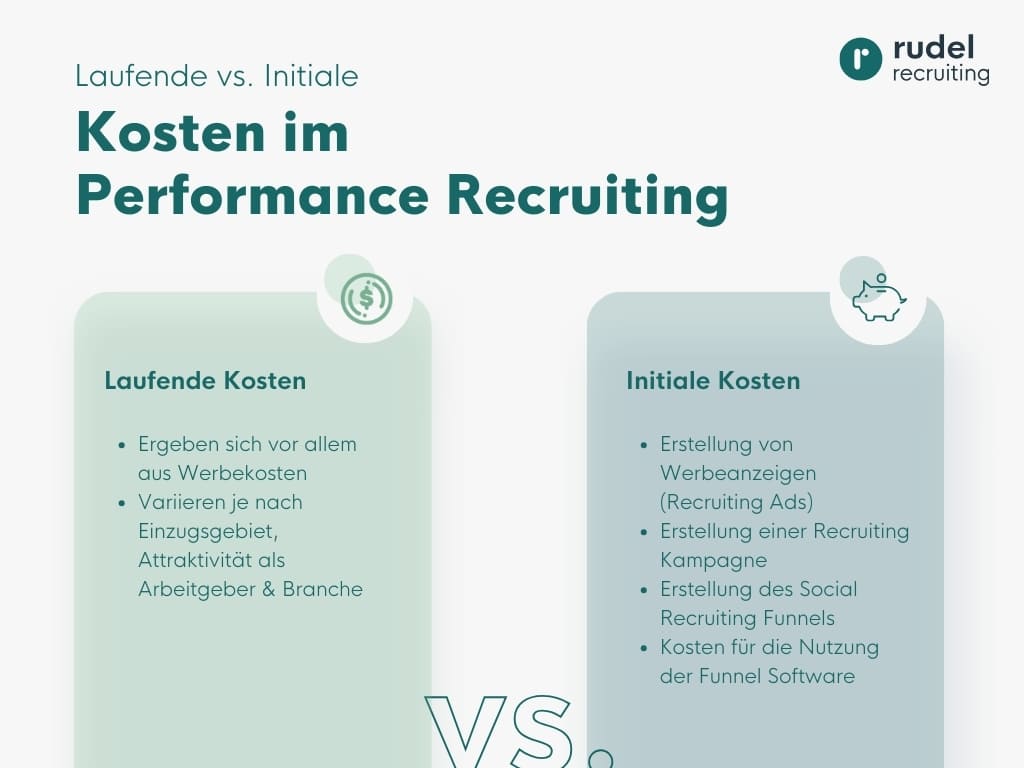 Laufende und Initiale Kosten im Performance Recruiting