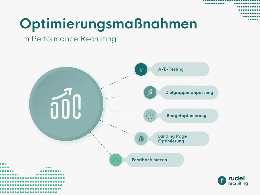 Optimierungsmaßnahmen für Performance Recruiting