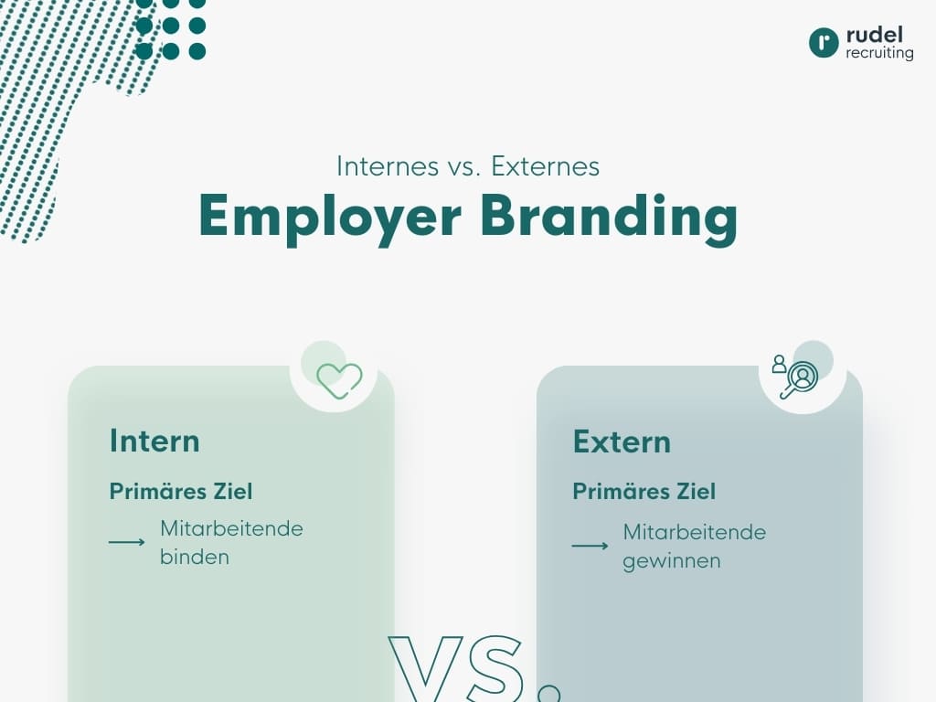 Vergleich von Internem und Externem Employer Branding
