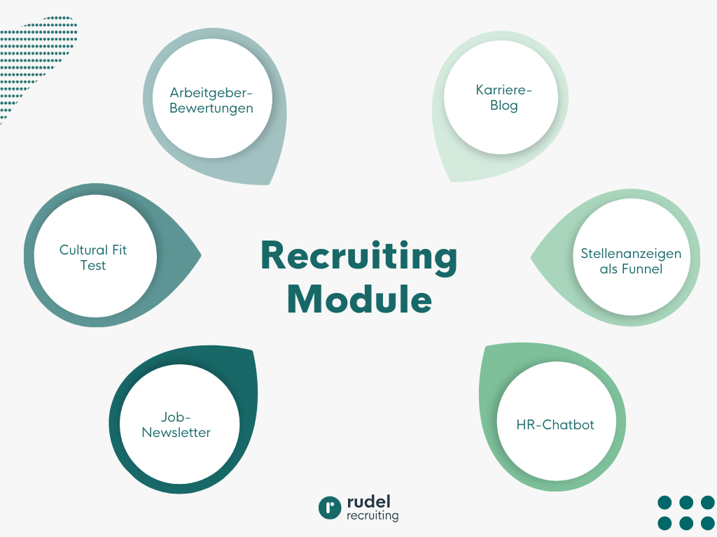 Recruiting-Module für die Karriereseite